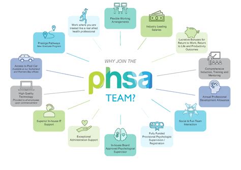 phsa careers|workbrain phsa log in.